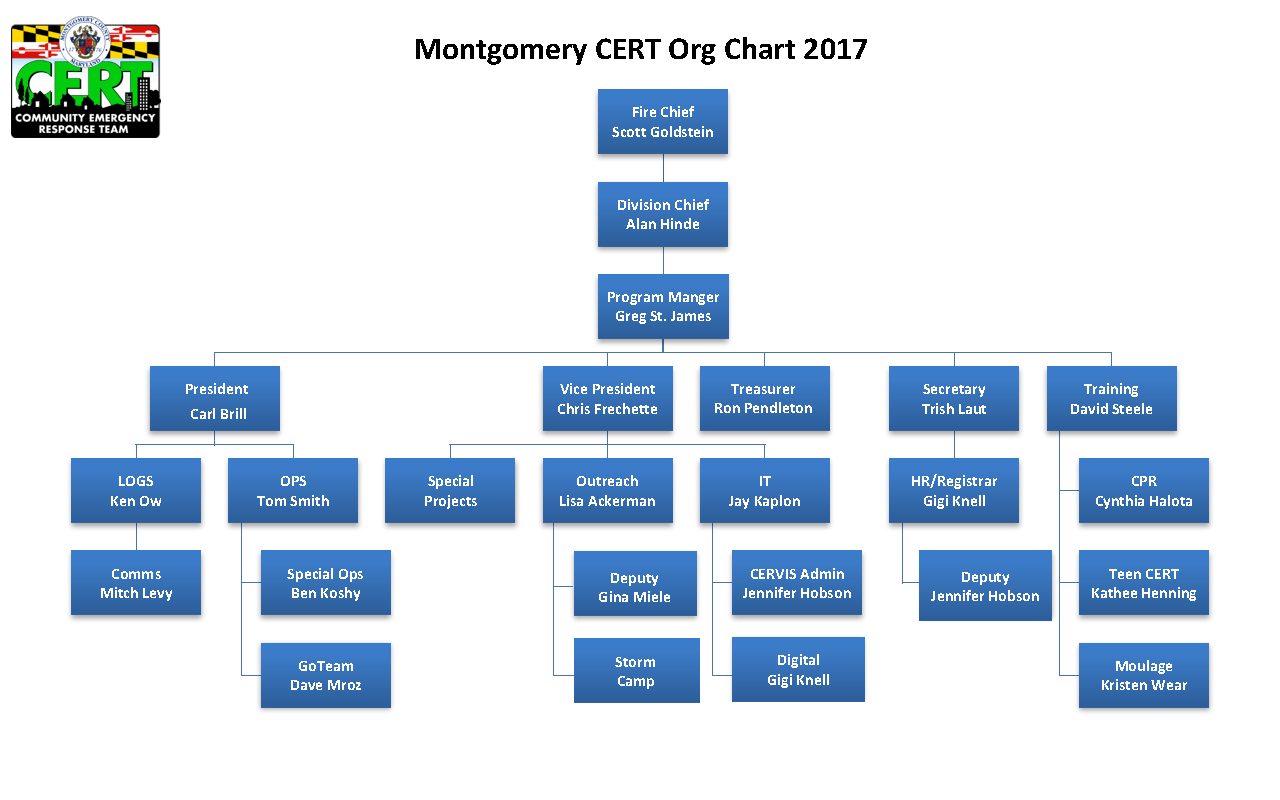 Quick Org Chart